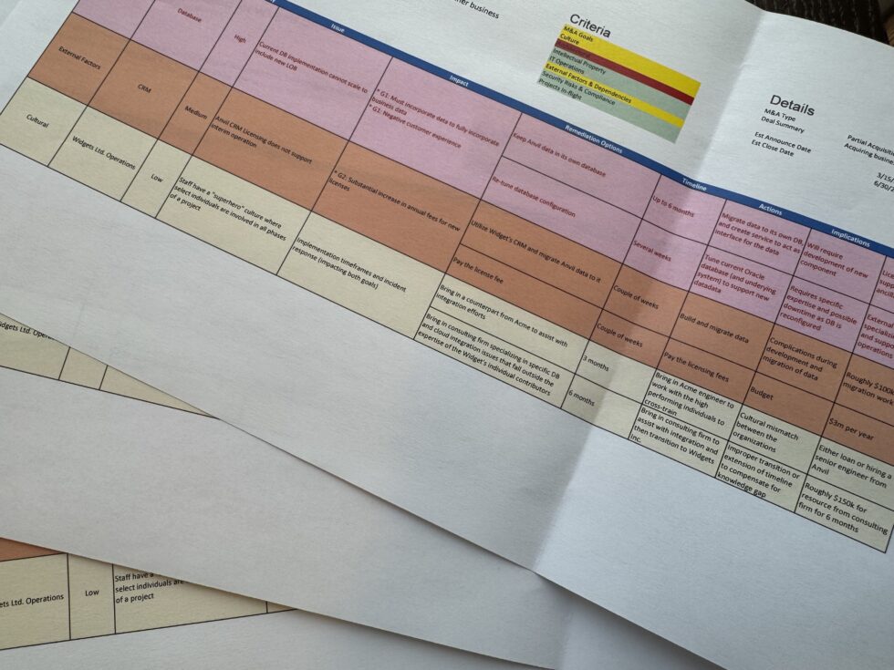 Due diligence scorecard (crib sheet)